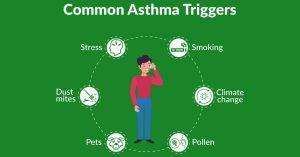 What Is the Root Cause of Asthma?